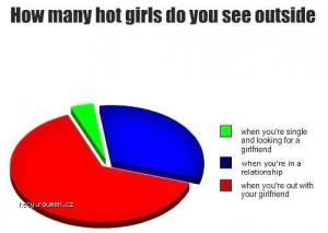 How many hot girls do you see outsid
