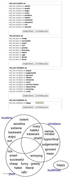 religions according to google