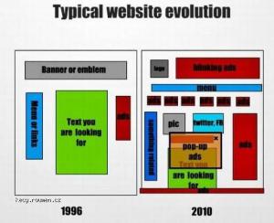 Typical website evolution