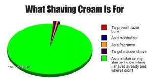 X What Shaving Cream Is For