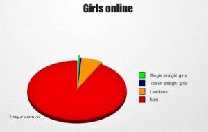 Girls online