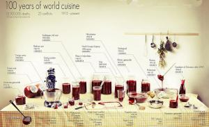 100 years of world cuisine