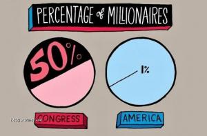 X Millionaires In Congress