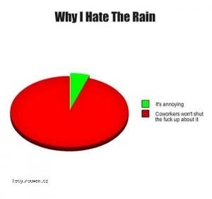 X Why I Hate Rain