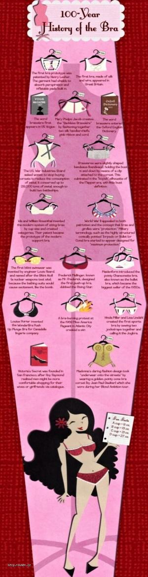 100Year History of the Bra