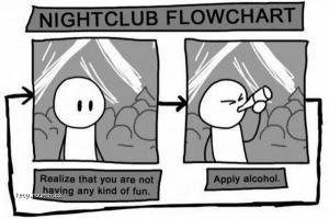 Night Club Flowchart