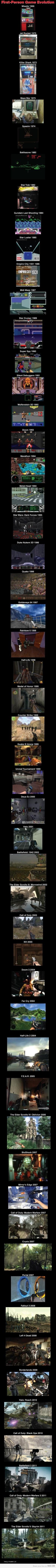 games  evolution