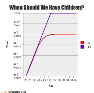 when should we have child