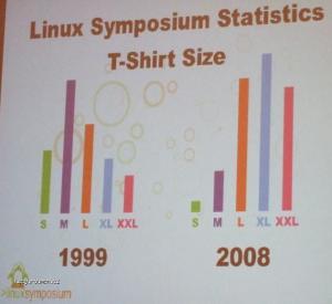 linux symposium