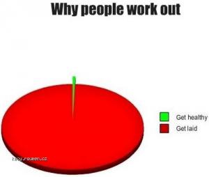 Why People Work Out