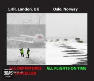 Snow in Britain vs