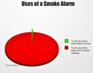 Uses Of A Smoke Alarm