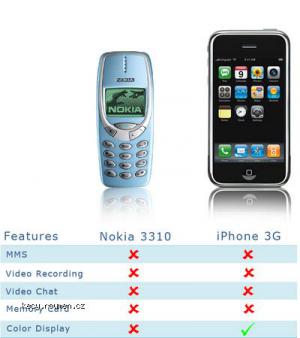 iphone vs 3310