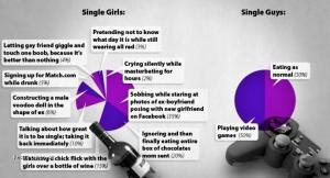 Single Girls vs