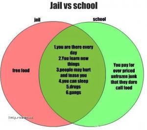 jail vs school