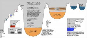 gravity wells large