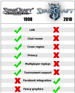 starcraft 1 vs 2