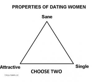 Properties Of Dating Women