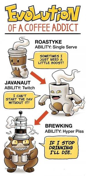 Evolution Of A Coffee Addict