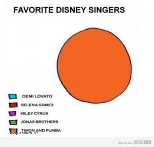 favorite disney singers