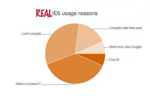 IE6 usage