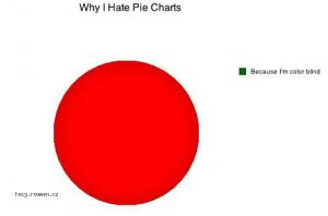 X Why I hate Pie Charts