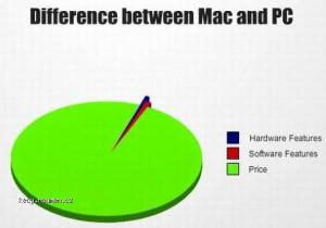 Mac And Pc