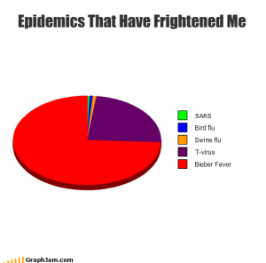 epidemics